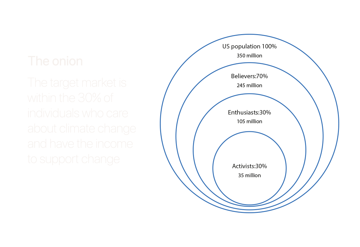 solution carbn 4